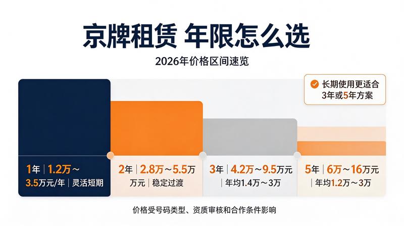 京牌政策研讨会