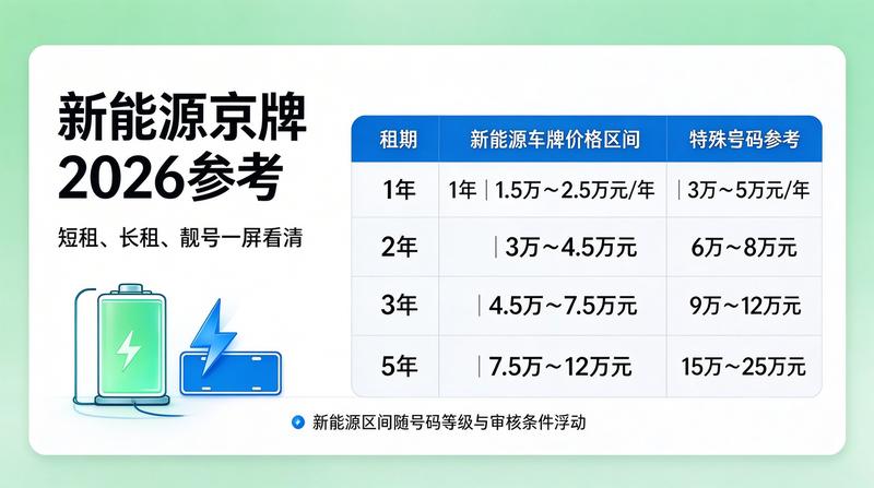 新能源政策更新